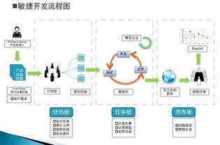 敏捷軟件開發(fā) 原則、模式與實(shí)踐——讀書筆記與思考