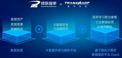 星環科技發布數據安全與流通新品，首創合規體系方法論，加速數字技術服務落地