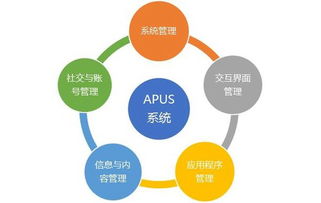 麒麟合盛Apus 技術驅動，助力構建數字“一帶一路”