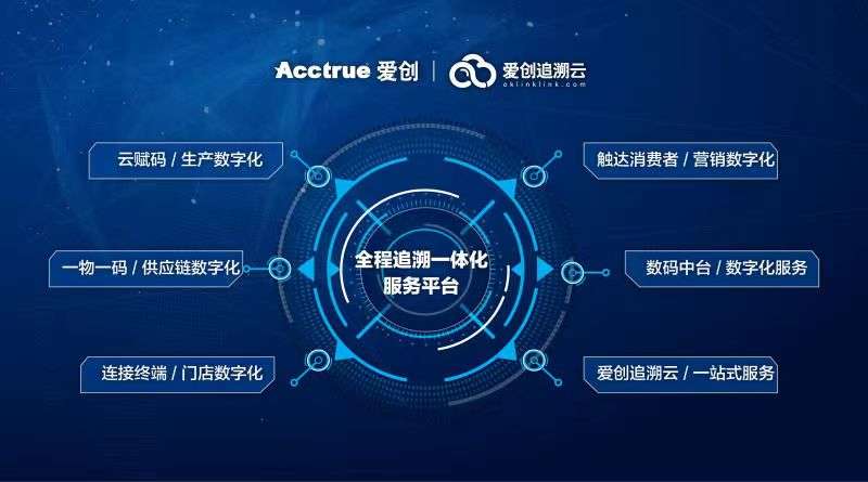 供應鏈數字化服務商“愛創科技”完成近億元C輪融資 數字技術服務再獲資本青睞