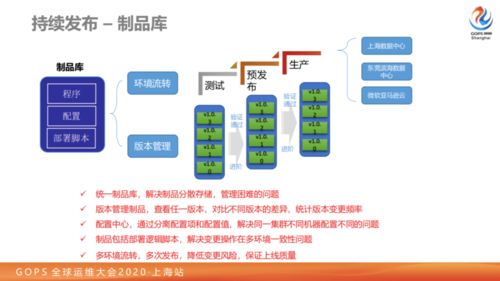 一切以可用性為中心 大型券商業務數字化轉型路上的技術運營實踐